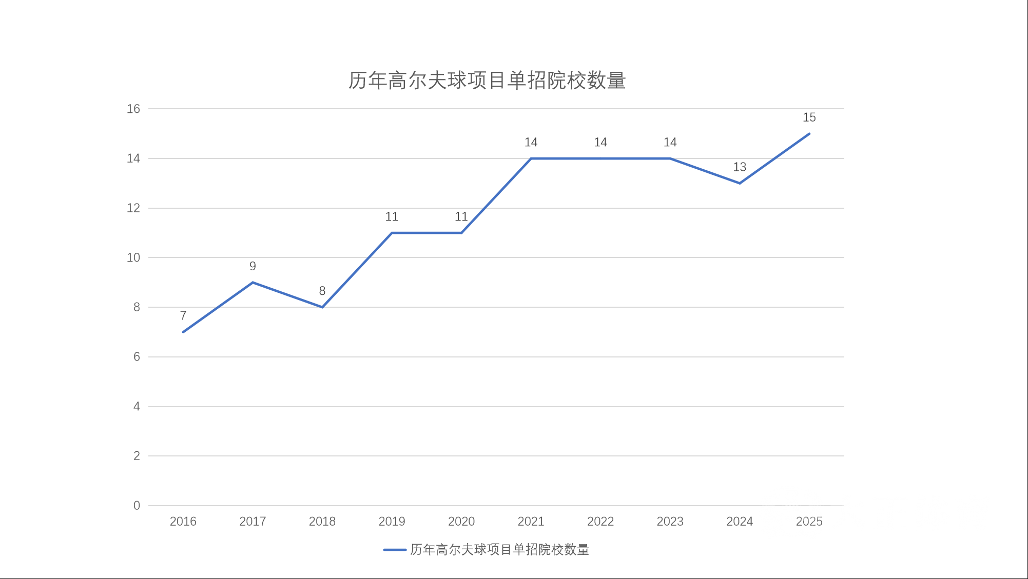 折线图.png