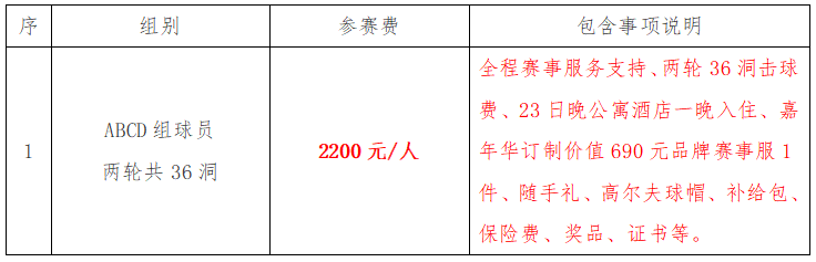 (二)賽前試場相關費用明細表(球員自行向球會支付)(三)住宿費用本次