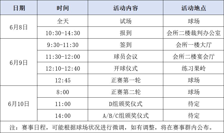 第十届大连青少年高尔夫球巡回赛(长兴岛站)个人 团体