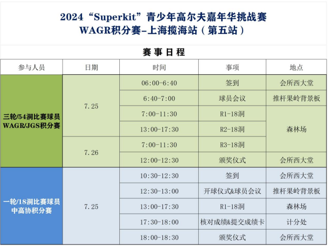 2024superkit青少年高尔夫嘉年华挑战赛  wagr积分赛