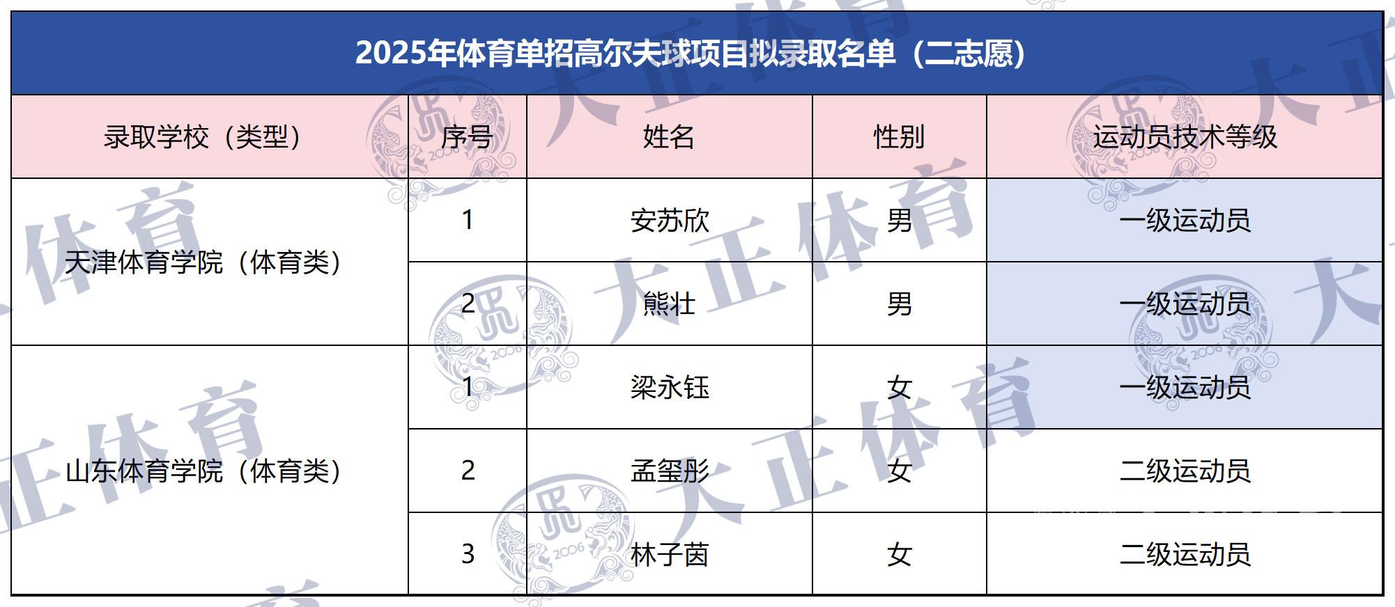2志愿.jpg